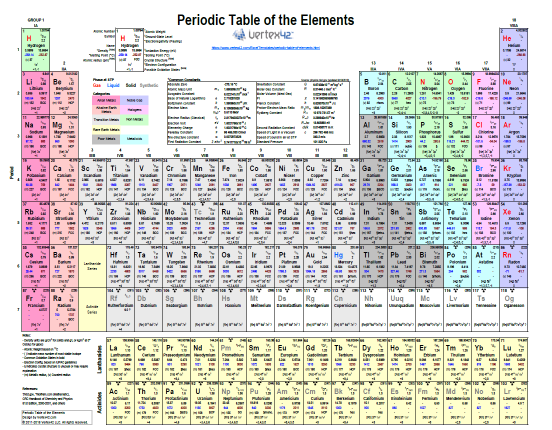 Renngang, Periodic Table Porsche 911 915 Transmission, Trym Kongrød